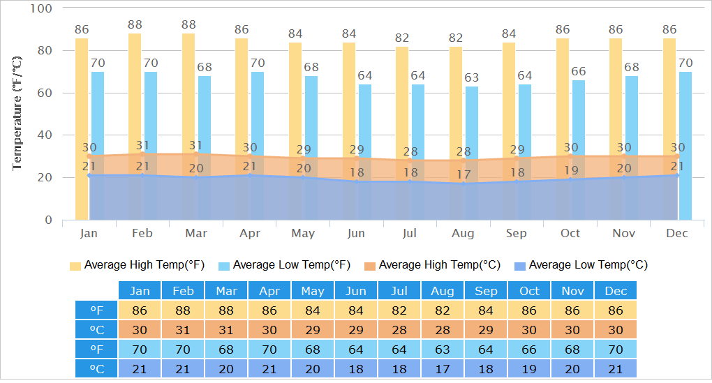 Tanzania’s Climate Throughout the Year 1